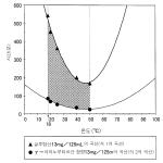 대표도면