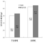 대표도면