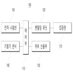 대표도면