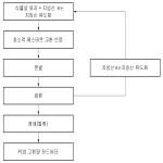 대표도면