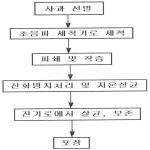 대표도면