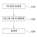 대표도면