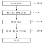 대표도면