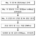 대표도면