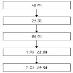 대표도면