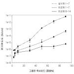 대표도면