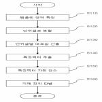 대표도면