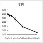 대표도면