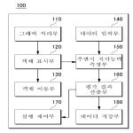 대표도면