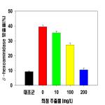 대표도면