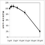 대표도면