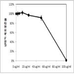 대표도면