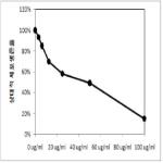 대표도면