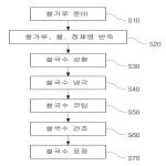 대표도면