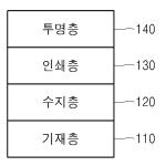 대표도면