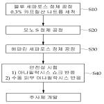 대표도면