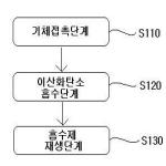 대표도면