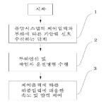 대표도면