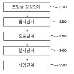 대표도면