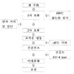 대표도면