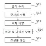 대표도면