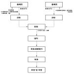 대표도면