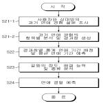 대표도면