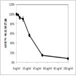 대표도면