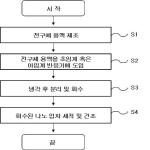 대표도면