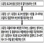 대표도면