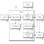 대표도면