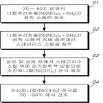 대표도면