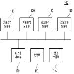 대표도면