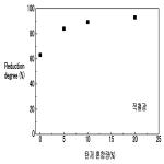 대표도면