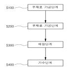 대표도면