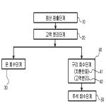 대표도면