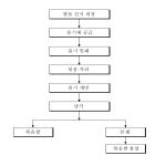 대표도면