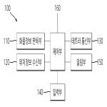 대표도면