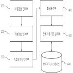 대표도면