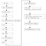 대표도면