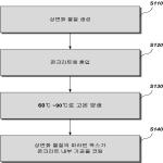 대표도면