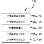 대표도면