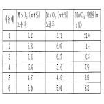 대표도면