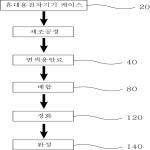 대표도면