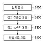 대표도면