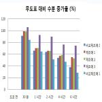 대표도면