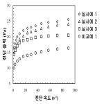 대표도면