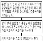 대표도면