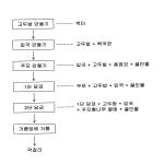 대표도면