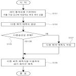 대표도면